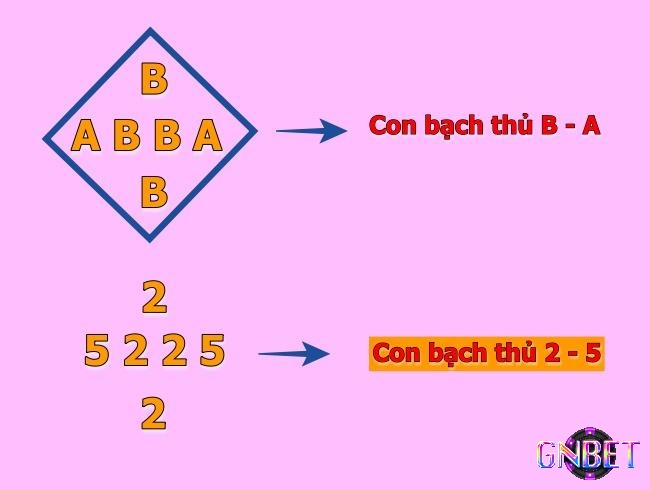 Chơi theo chiến thuật quả trám